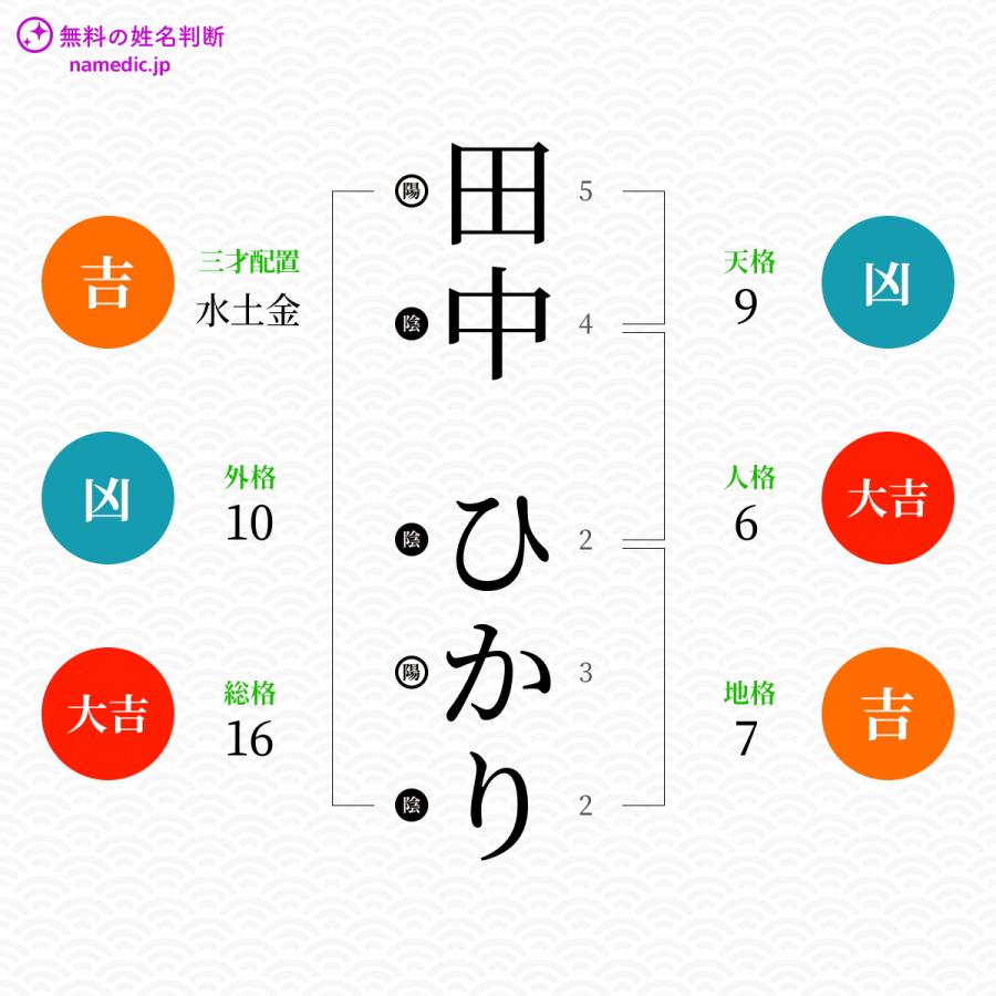 田中ひかりさんの姓名判断結果 無料の姓名判断