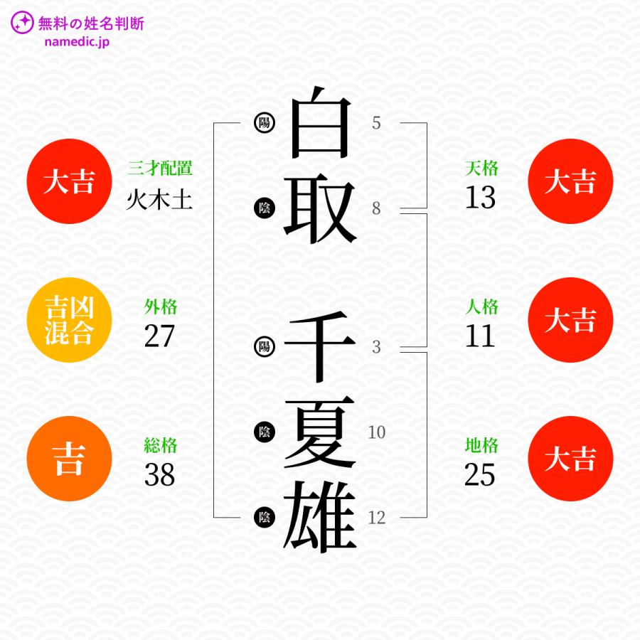 白取千夏雄さんの姓名判断結果 姓名判断