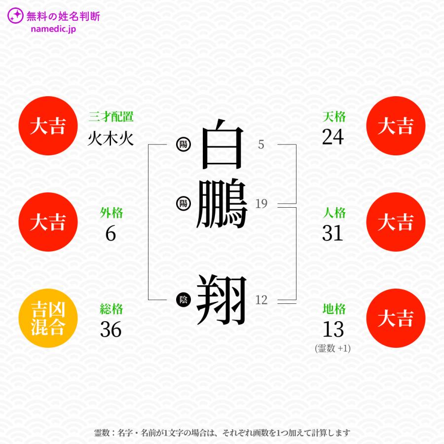 白鵬翔 しょう さんの姓名判断結果 ネムディクの姓名判断