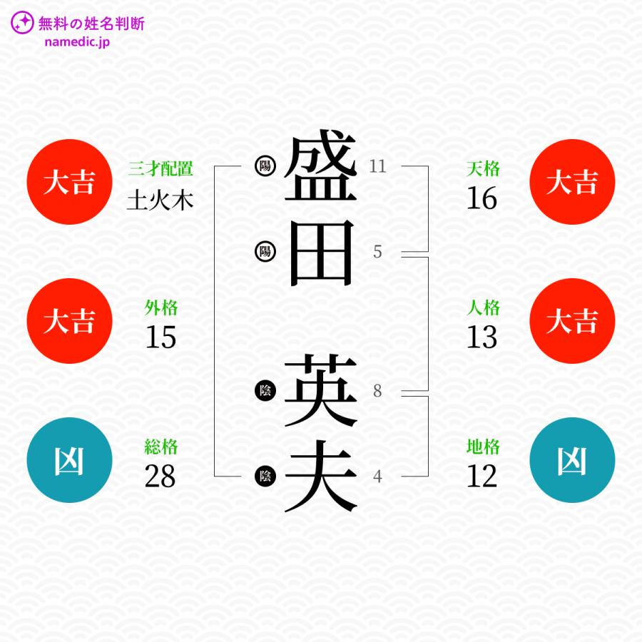 盛田英夫 Japaneseclass Jp