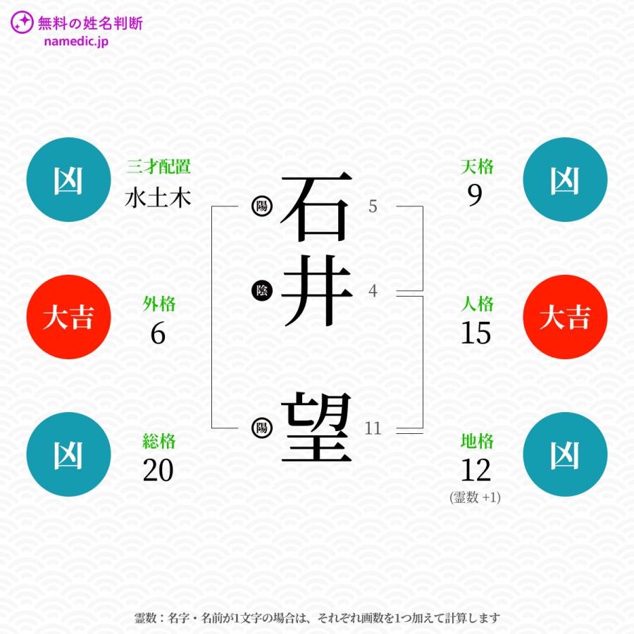 石井望さんの姓名判断結果 無料の姓名判断