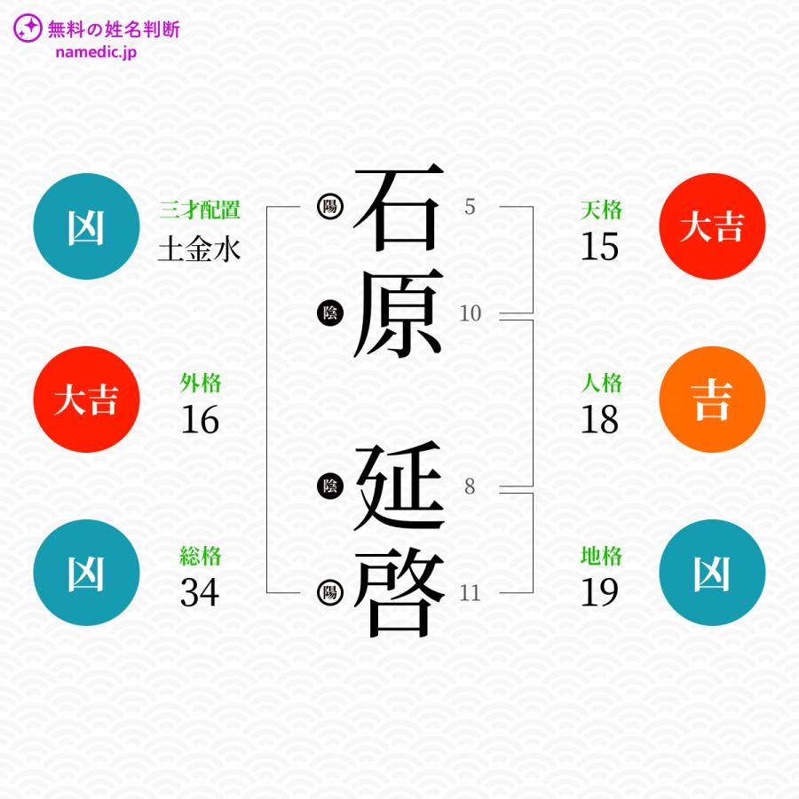 石原延啓さんの姓名判断結果 無料の姓名判断