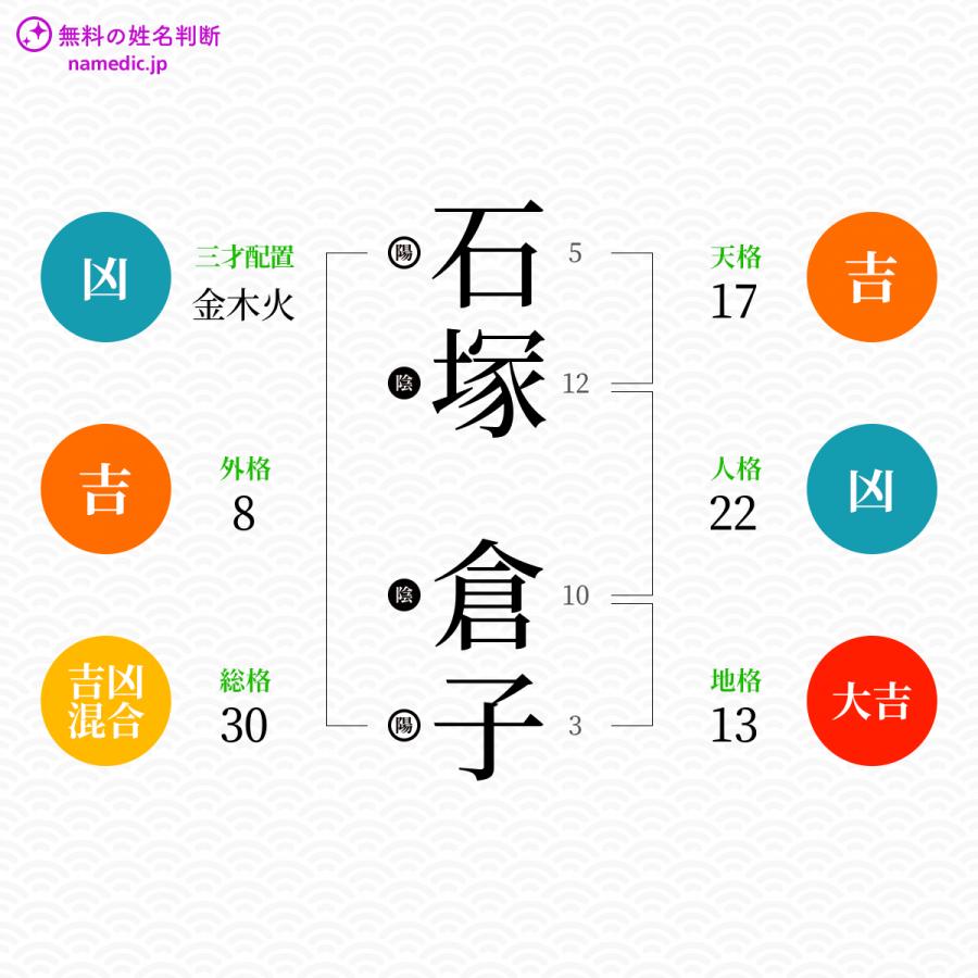 石塚倉子 Japaneseclass Jp