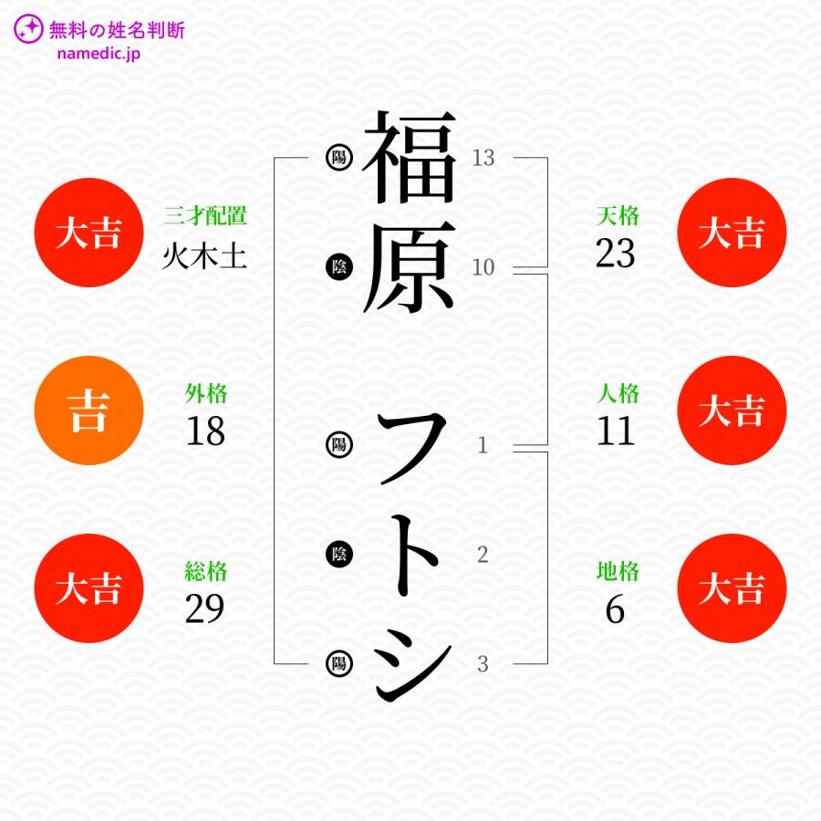 福原フトシ Japaneseclass Jp