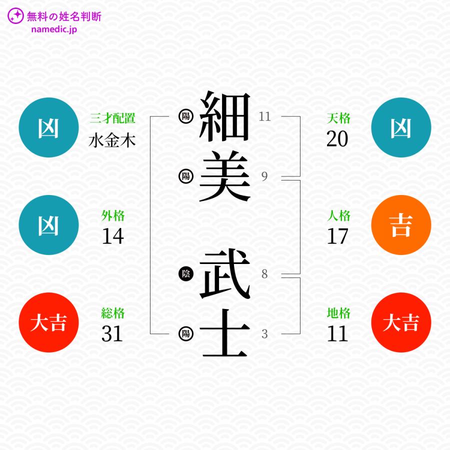 細美武士さんの姓名判断結果 無料の姓名判断