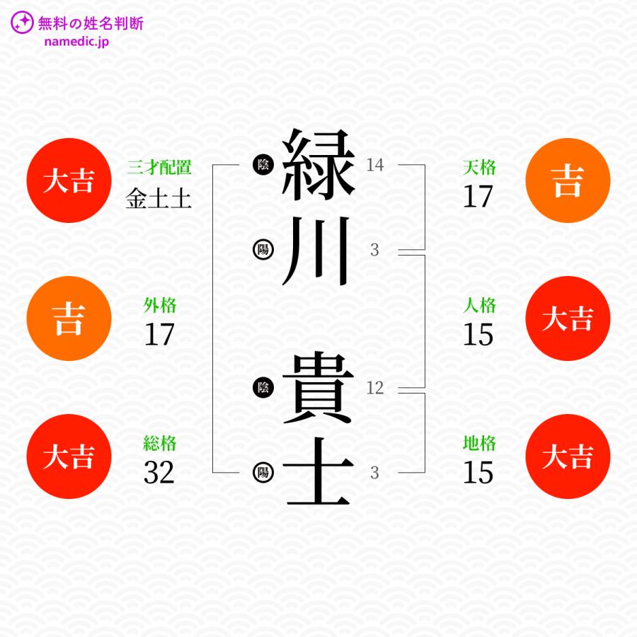 画像をダウンロード 緑川 苗字 あなたが探しているウェブサイト