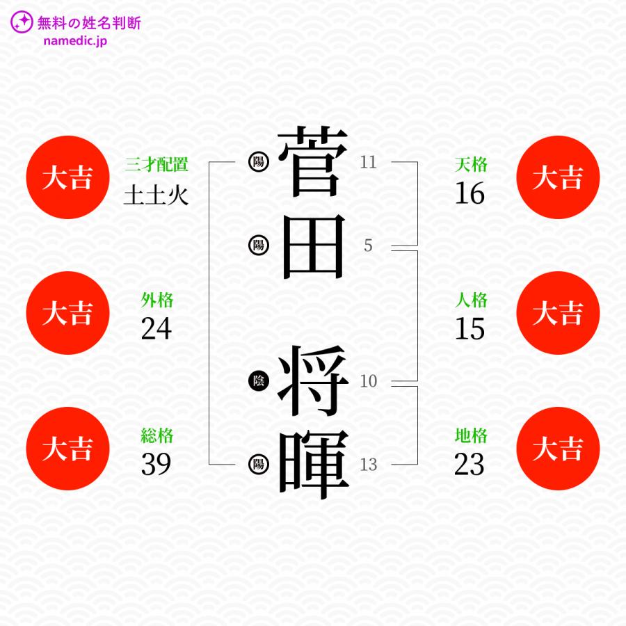 菅田将暉 まさき さんの姓名判断結果 ネムディクの姓名判断