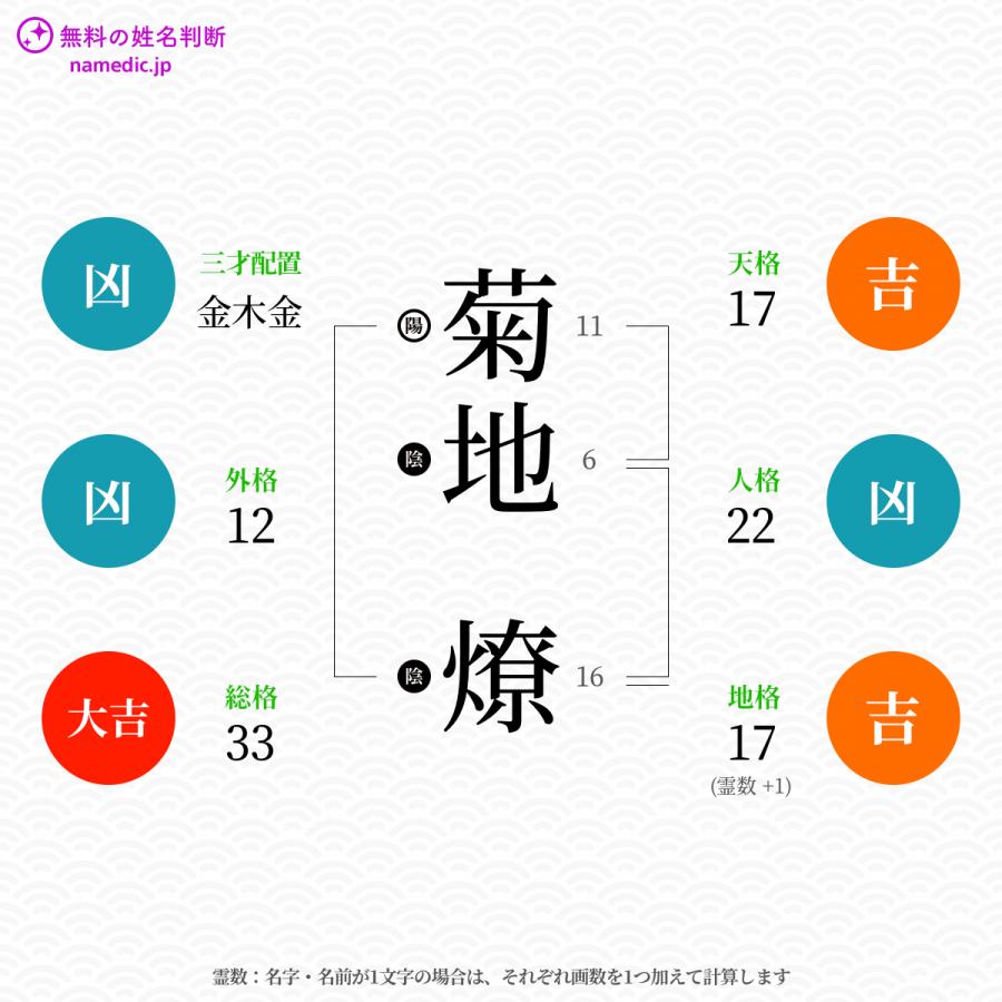 菊地燎さんの姓名判断結果 無料の姓名判断