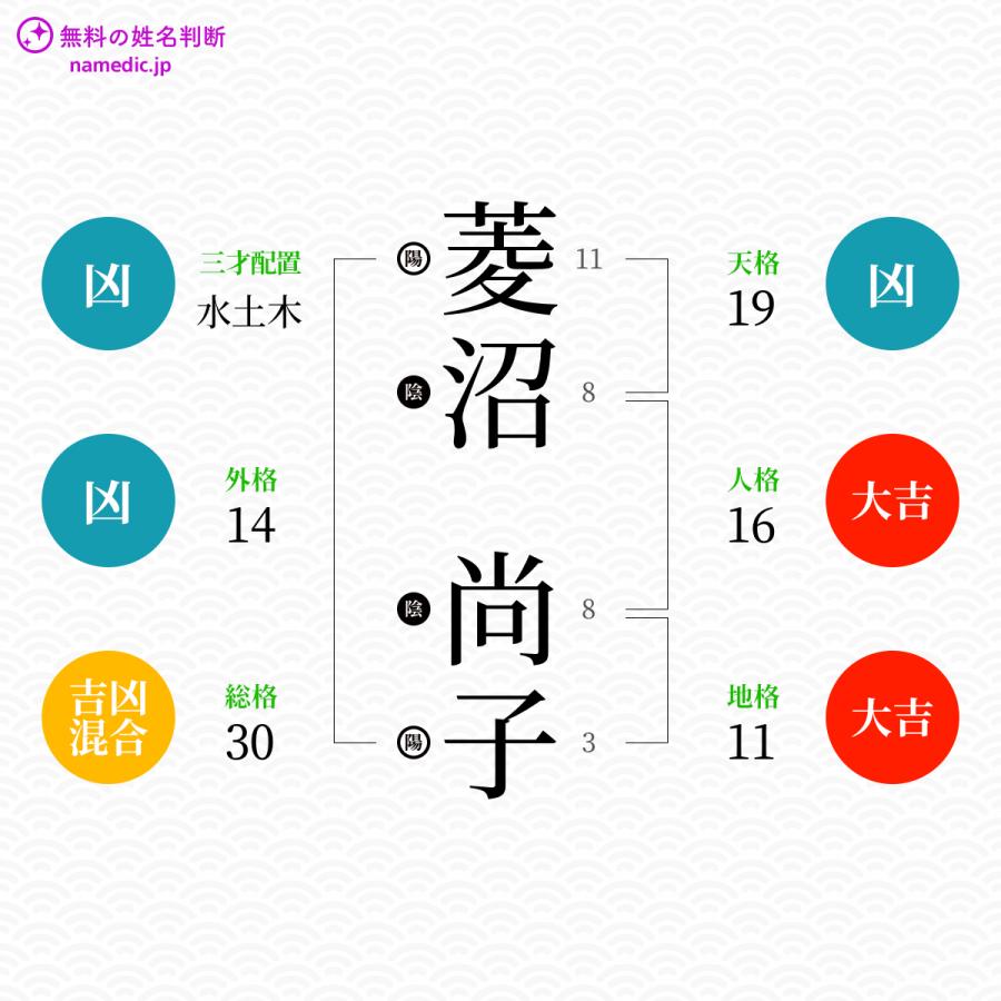 名前 字画 診断