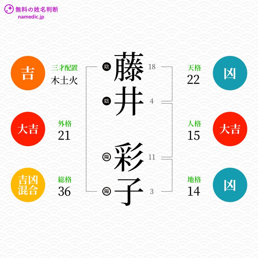 藤井彩子さんの姓名判断結果 無料の姓名判断