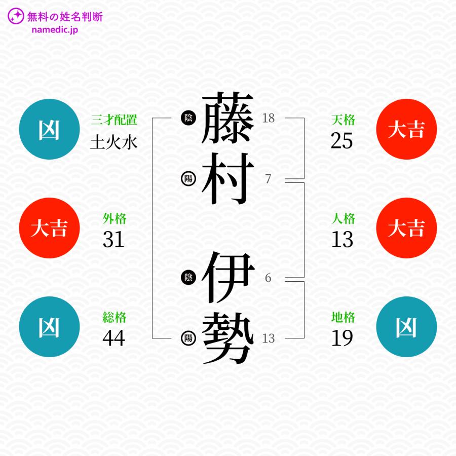 Images Of 藤村伊勢 Japaneseclass Jp