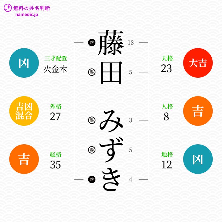 藤田みずきさんの姓名判断結果 無料の姓名判断