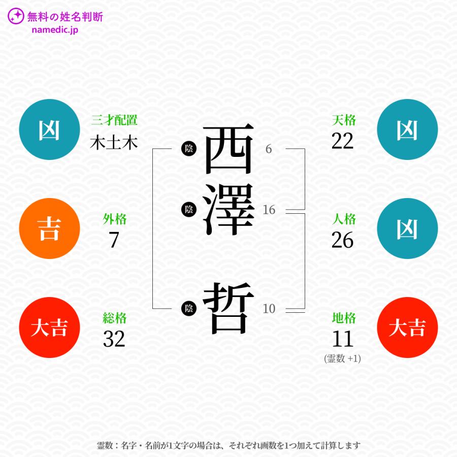 上 哲 名前 読み方 より興味深い壁紙hd