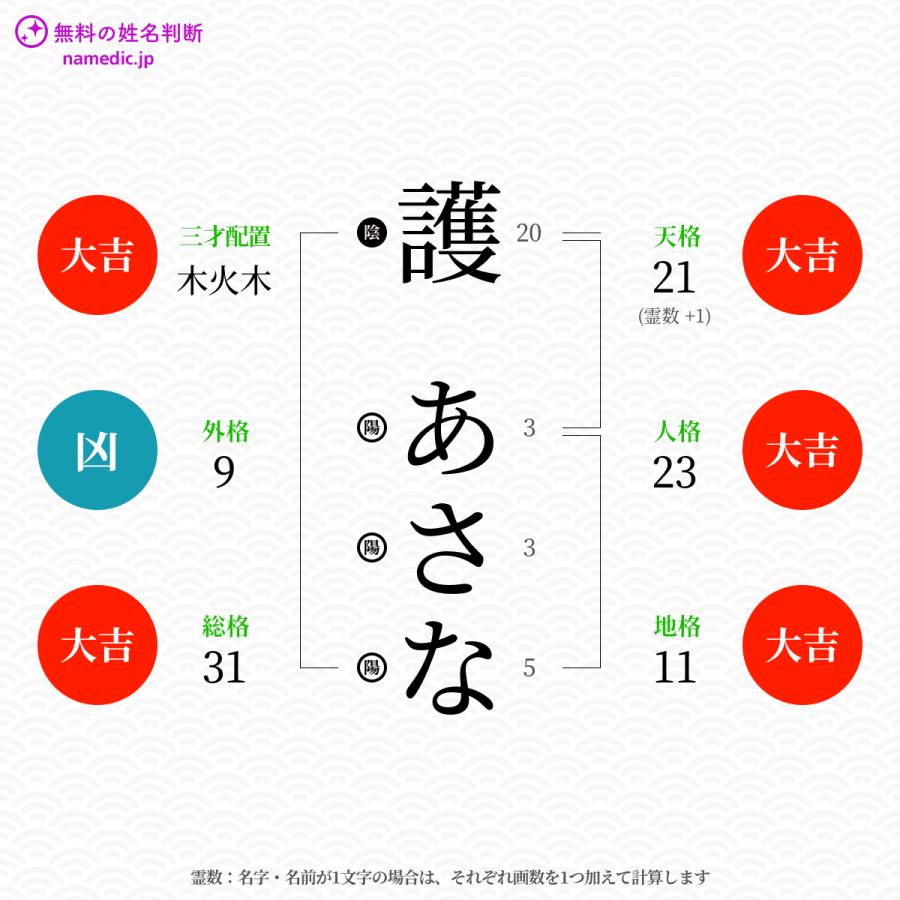 護あさなさんの姓名判断結果 姓名判断