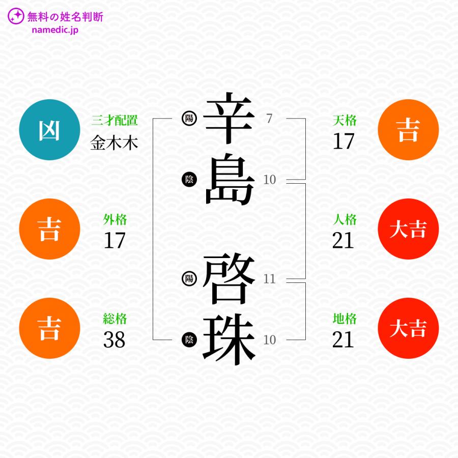 辛島啓珠さんの姓名判断結果 無料の姓名判断