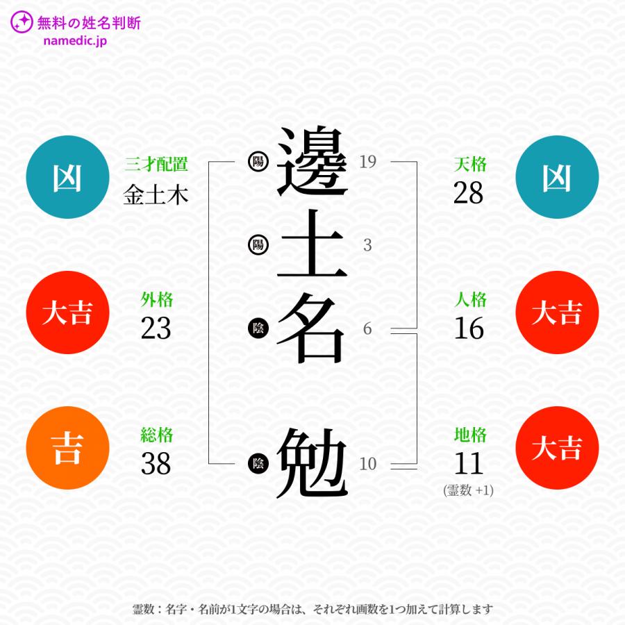 Images Of 邊土名勉 Japaneseclass Jp