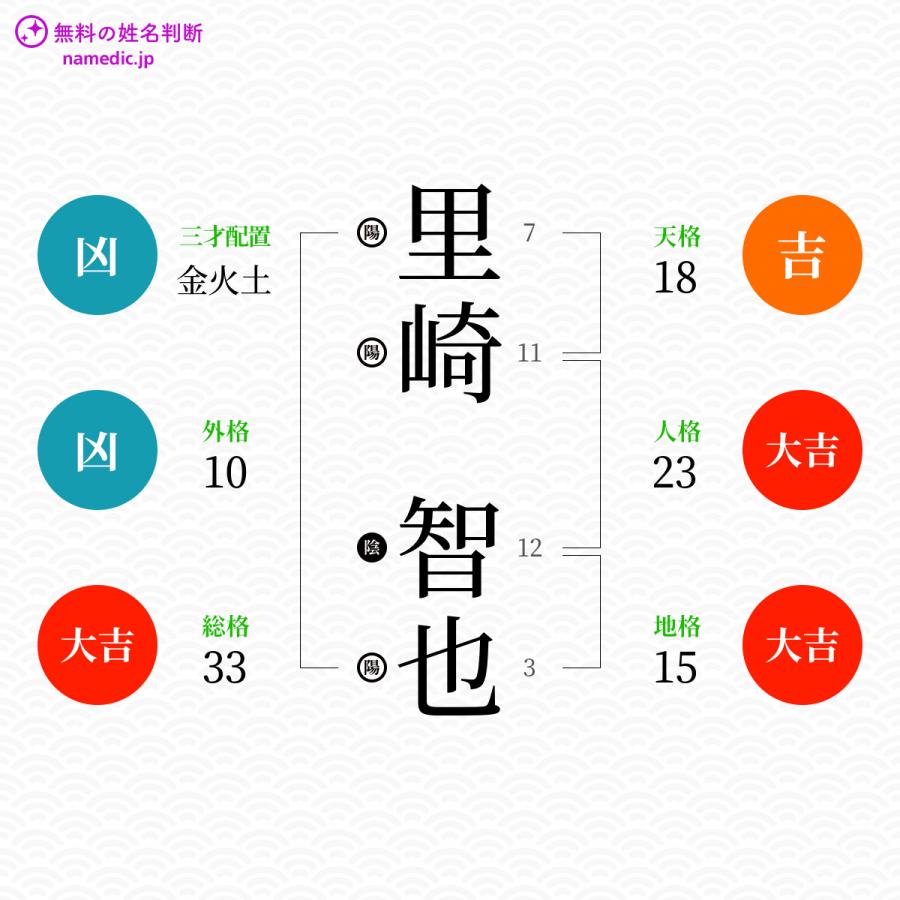 70以上 崎 画数 無料の折り紙画像