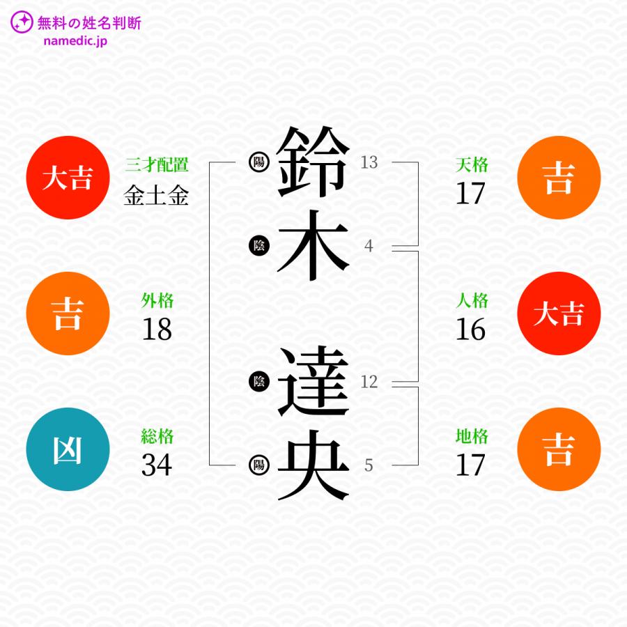 鈴木達央 たつひさ さんの姓名判断結果 ネムディクの姓名判断