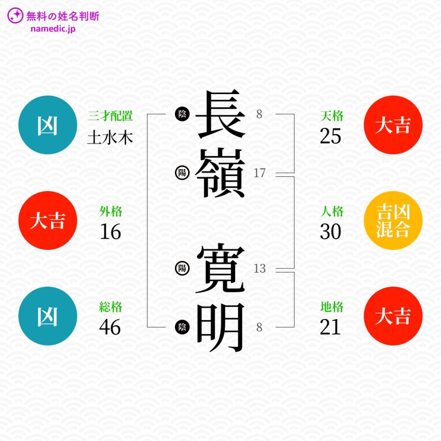 長嶺寛明さんの姓名判断結果 無料の姓名判断