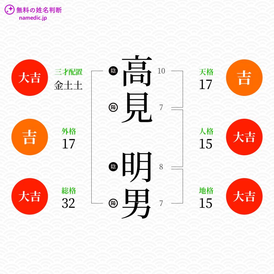 高見明男 Japaneseclass Jp