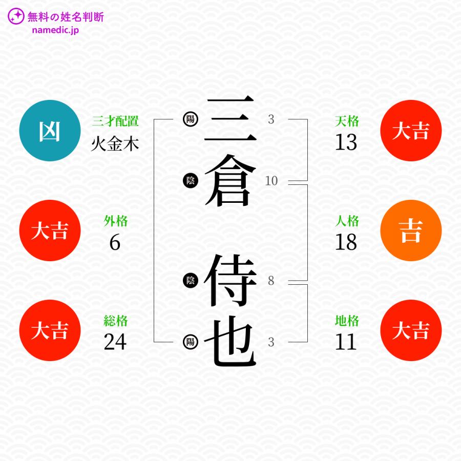 三倉侍也さんと同じ画数を持つ人物一覧