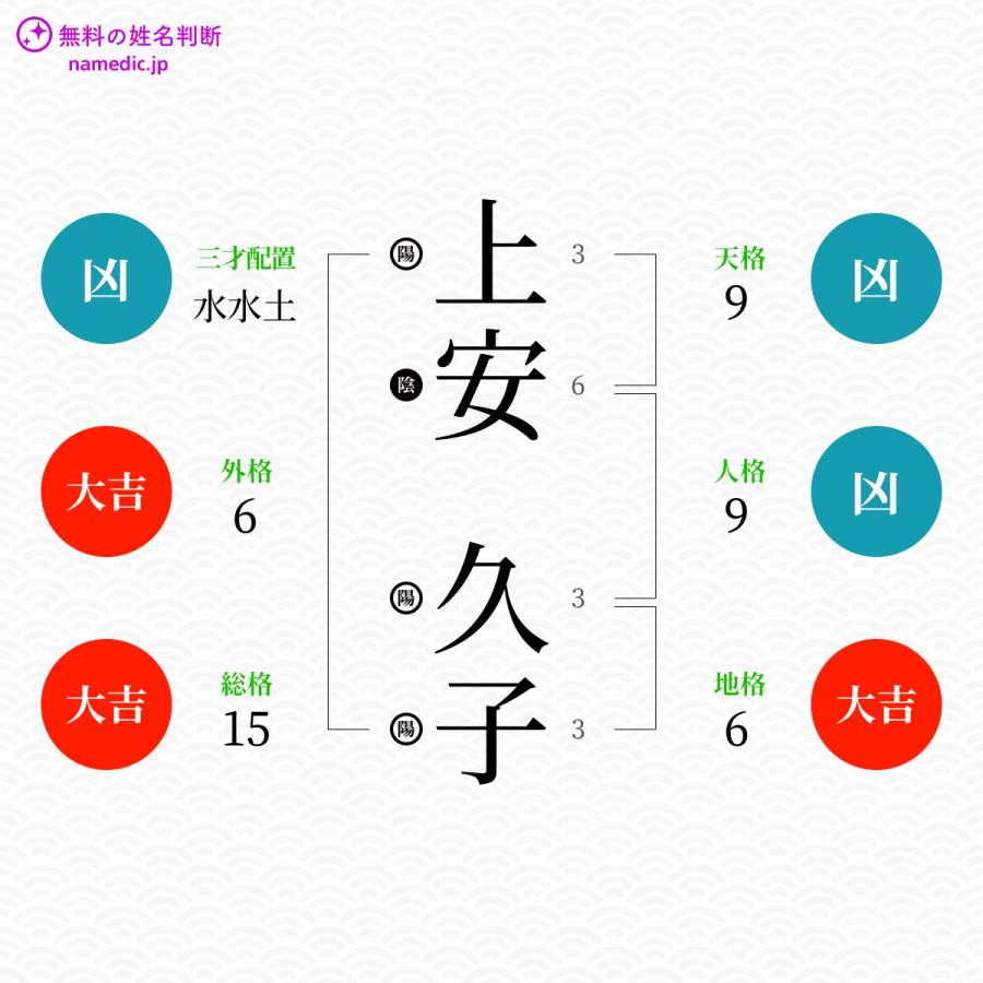 上安久子さんと同じ画数を持つ人物一覧