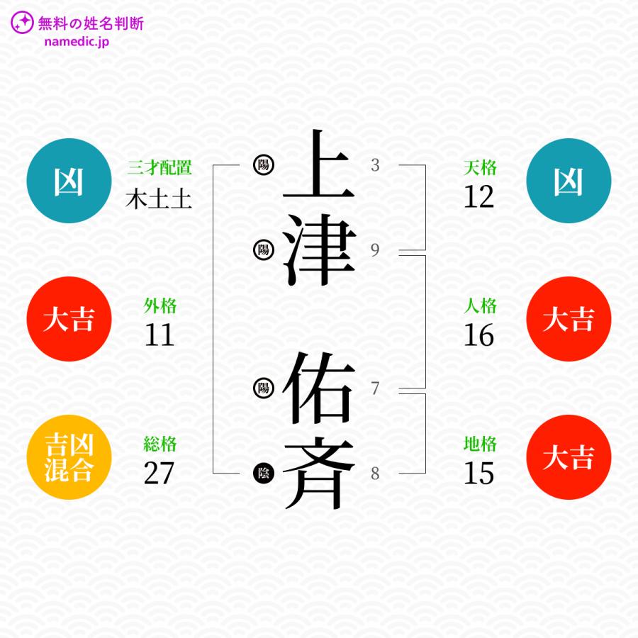 上津佑斉さんと同じ画数を持つ人物一覧