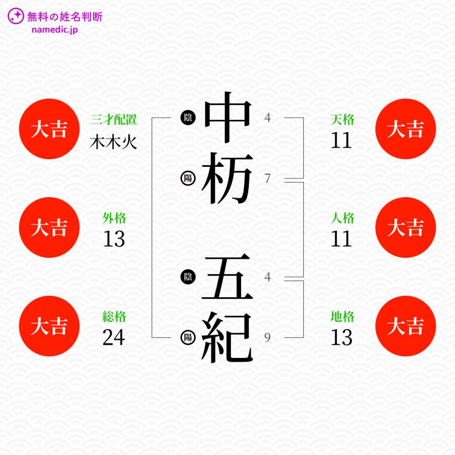 中杤五紀さんと同じ画数を持つ人物一覧