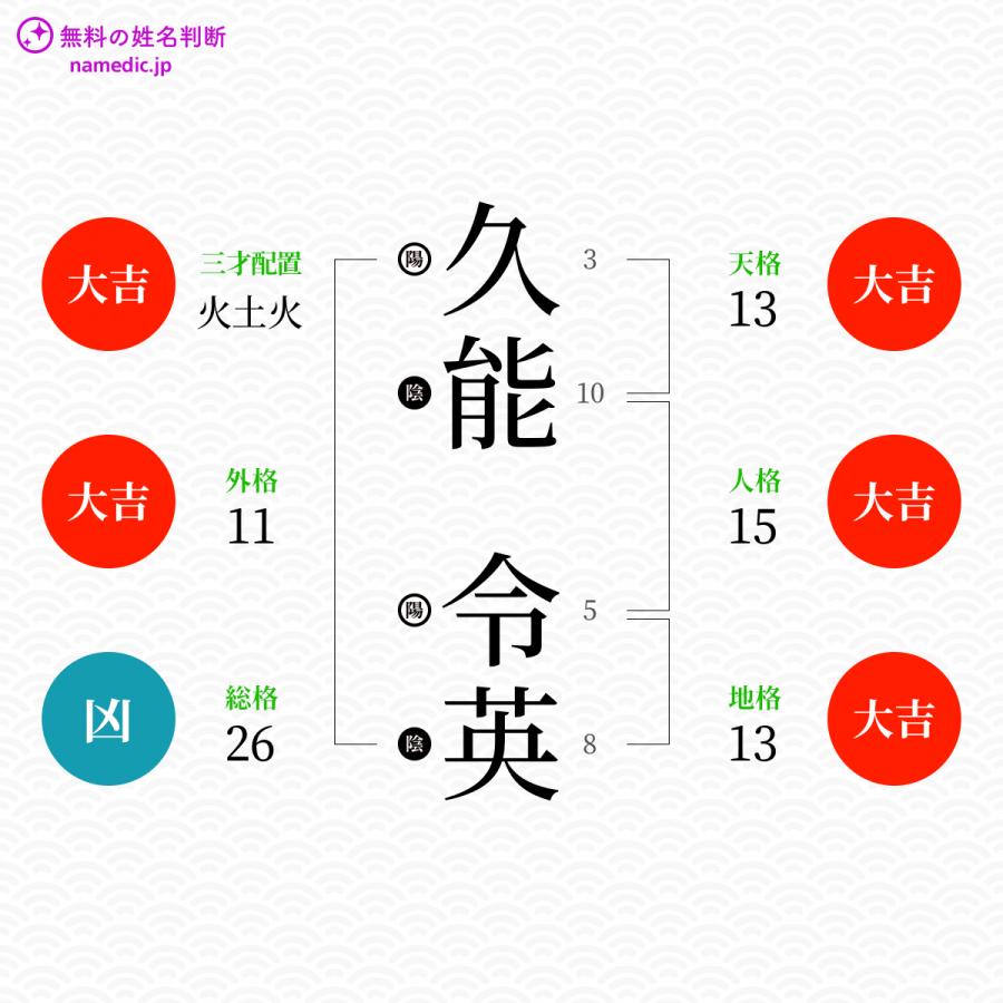 久能令英さんと同じ画数を持つ人物一覧