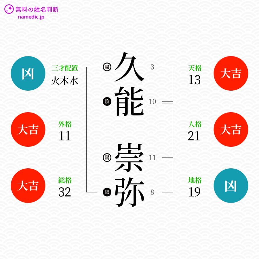 久能崇弥さんと同じ画数を持つ人物一覧