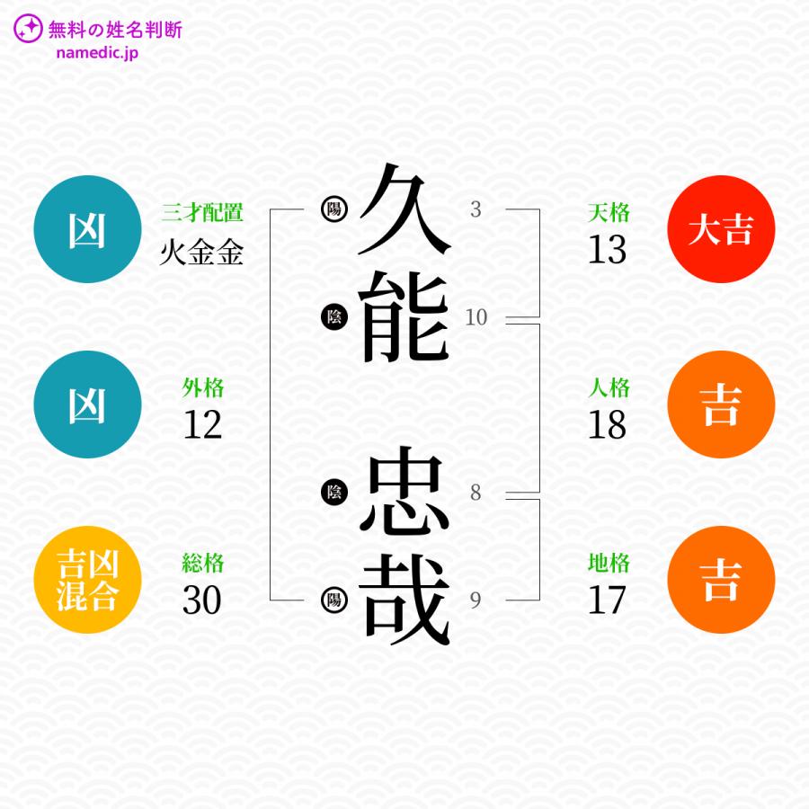 久能忠哉さんと同じ画数を持つ人物一覧