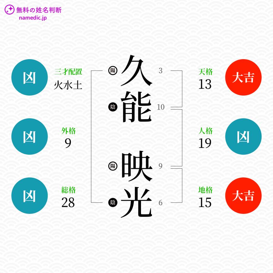 久能映光さんと同じ画数を持つ人物一覧