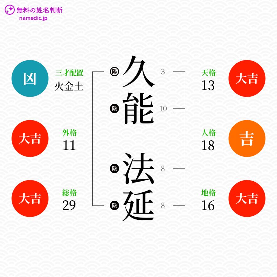 久能法延さんと同じ画数を持つ人物一覧