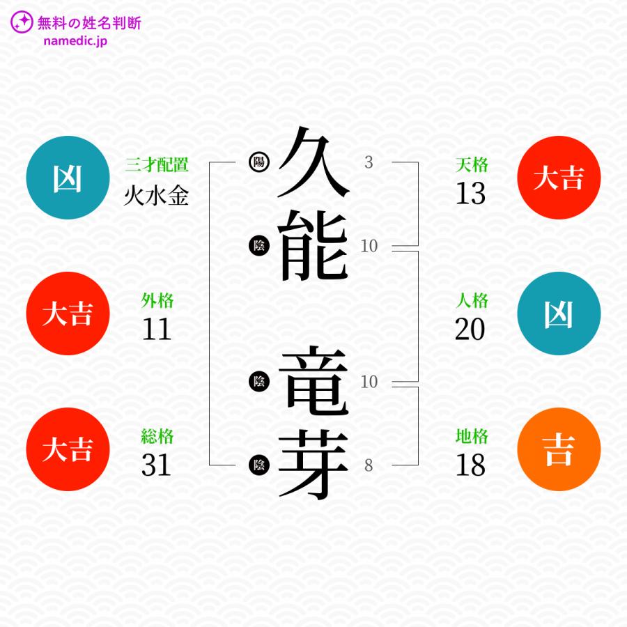 久能竜芽さんと同じ画数を持つ人物一覧