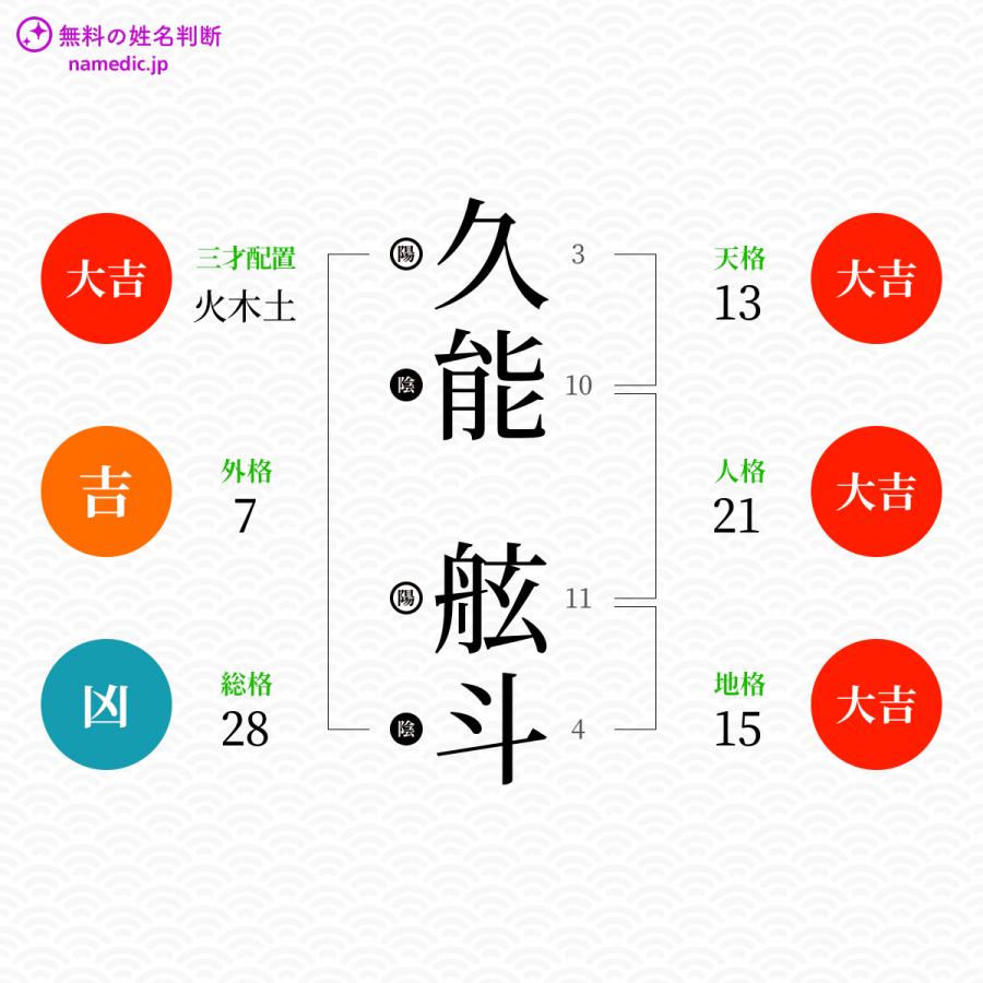 久能舷斗さんと同じ画数を持つ人物一覧