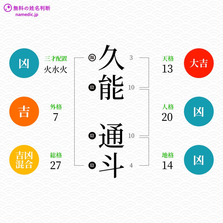 久能通斗さんと同じ画数を持つ人物一覧