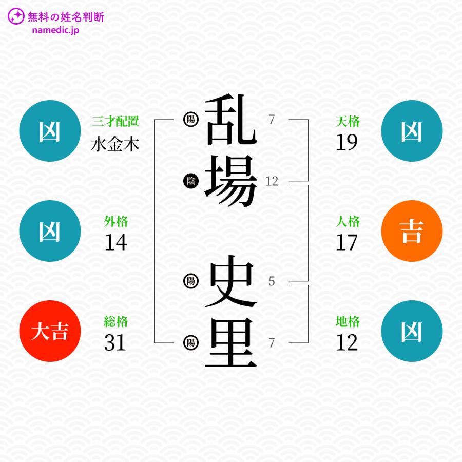 乱場史里さんと同じ画数を持つ人物一覧