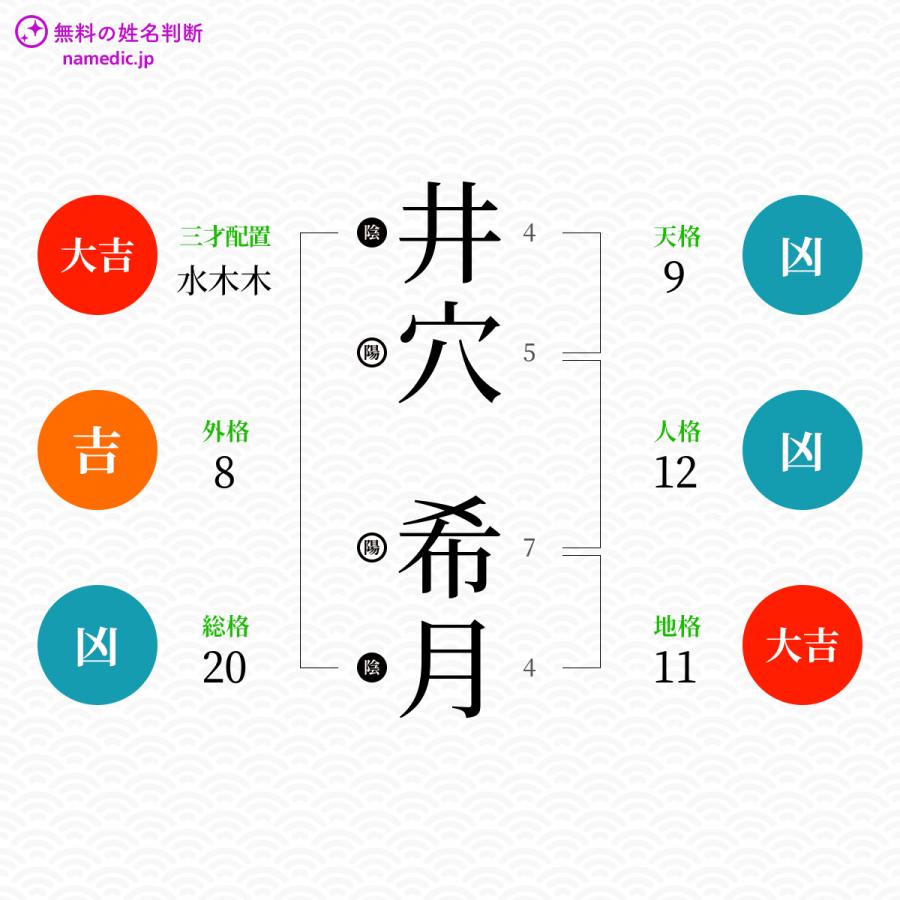 井穴希月さんと同じ画数を持つ人物一覧