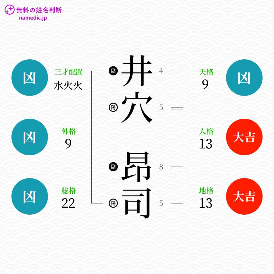 井穴昂司さんと同じ画数を持つ人物一覧