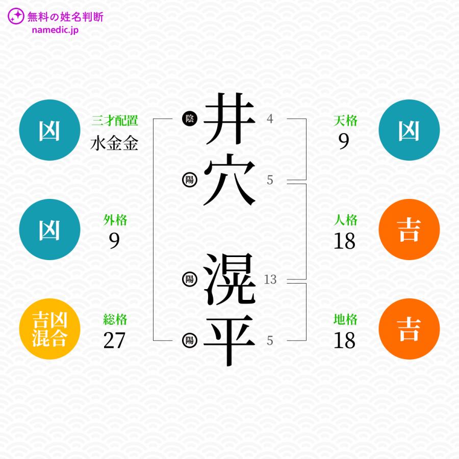 井穴滉平さんと同じ画数を持つ人物一覧