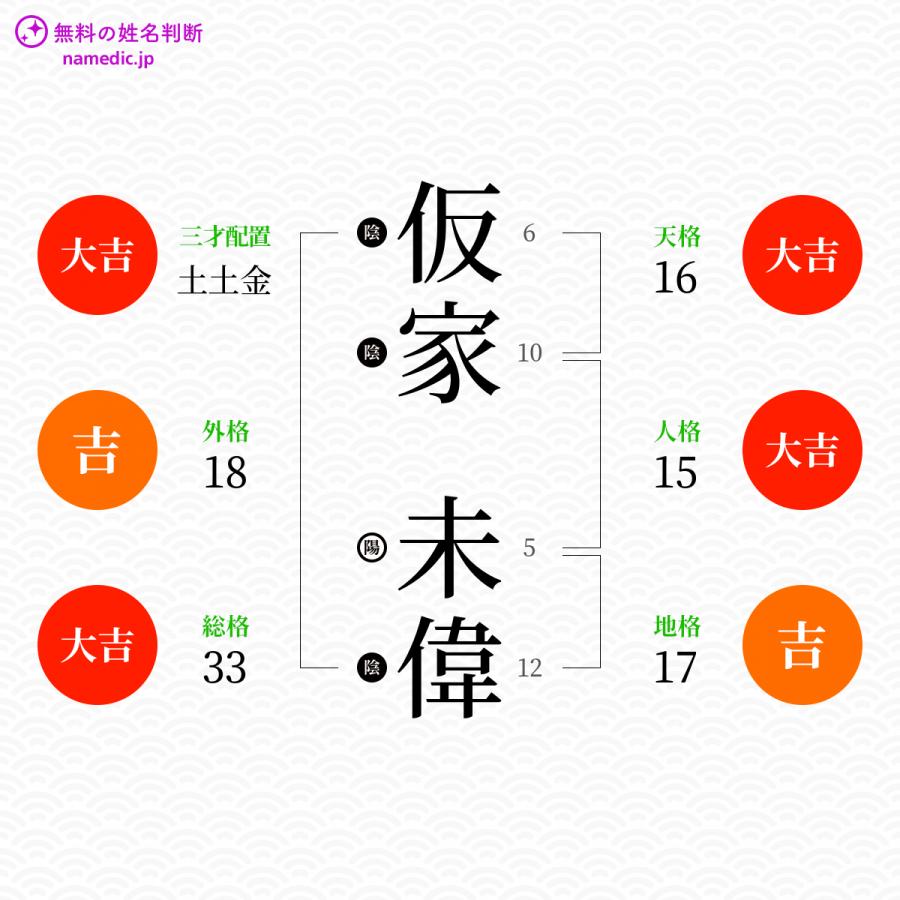 仮家未偉さんと同じ画数を持つ人物一覧