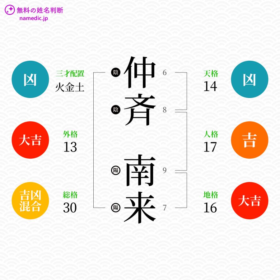 仲斉南来さんと同じ画数を持つ人物一覧