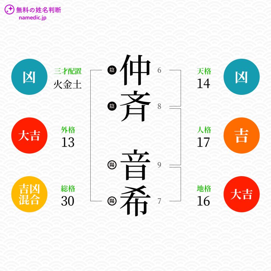 仲斉音希さんと同じ画数を持つ人物一覧