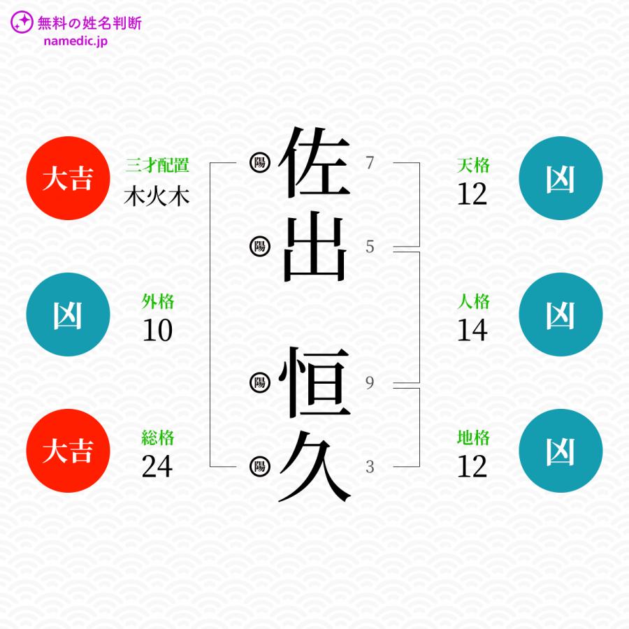 佐出恒久さんと同じ画数を持つ人物一覧