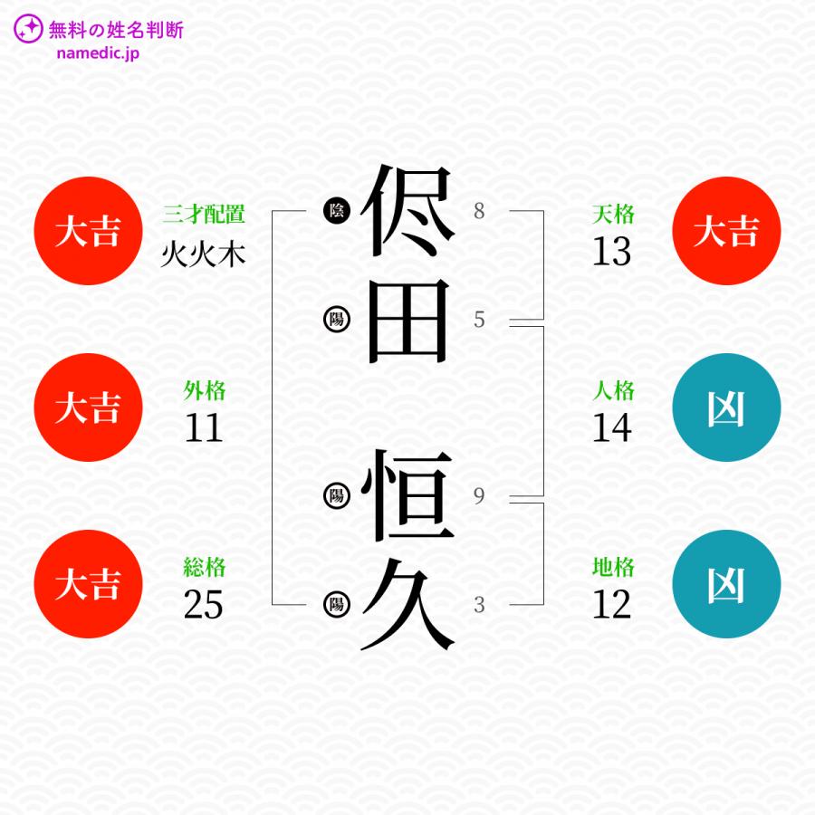 侭田恒久さんと同じ画数を持つ人物一覧