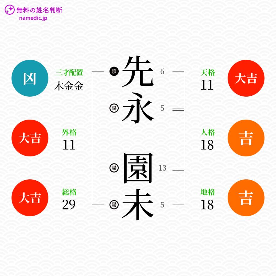 先永園未さんと同じ画数を持つ人物一覧