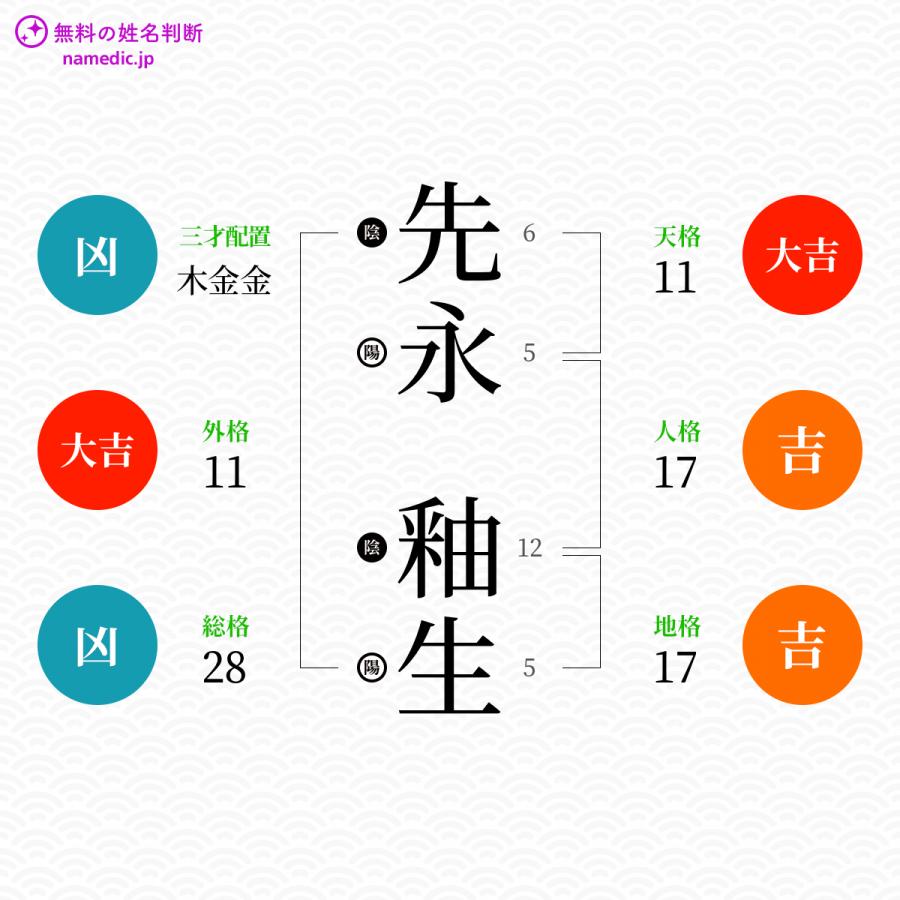 先永釉生さんと同じ画数を持つ人物一覧