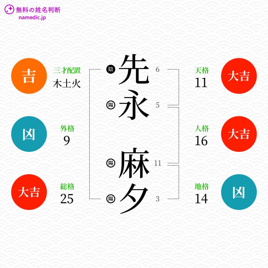 先永麻夕さんと同じ画数を持つ人物一覧