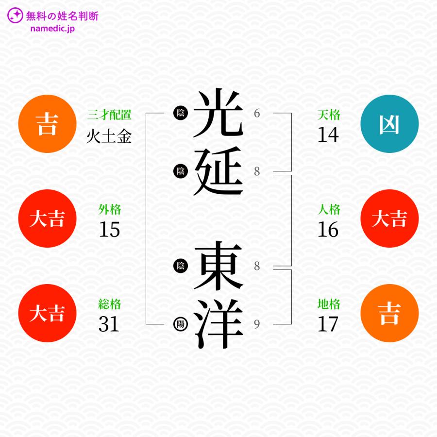 光延東洋さんと同じ画数を持つ人物一覧