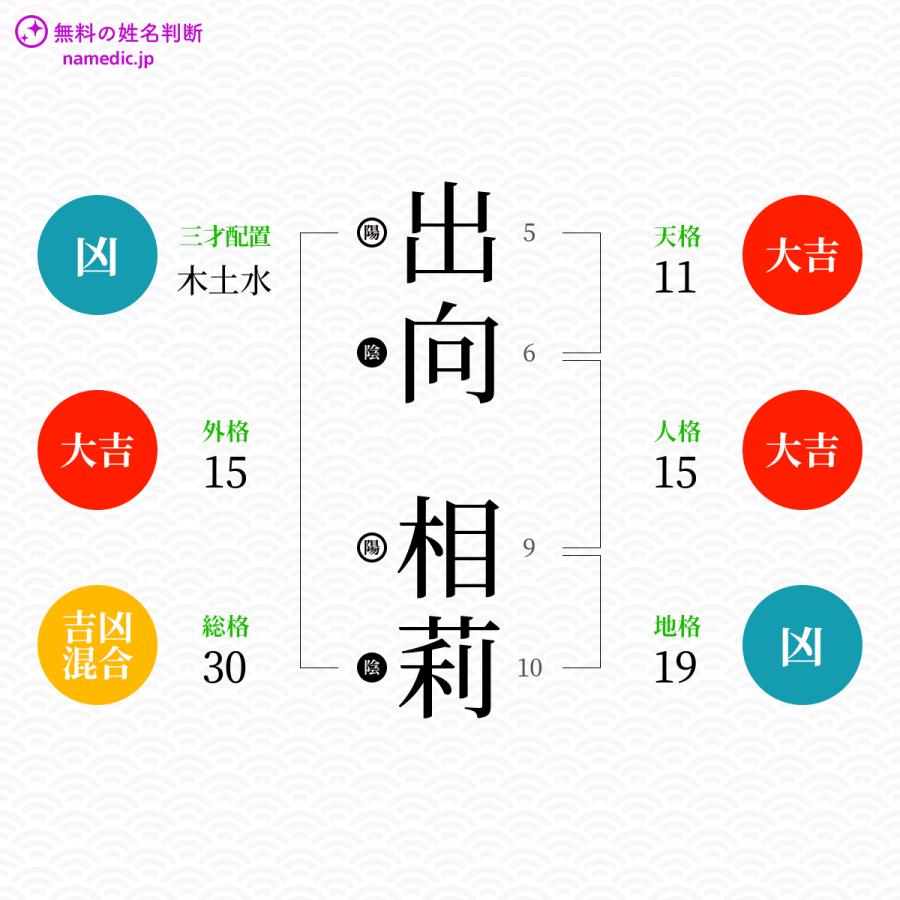 出向相莉さんと同じ画数を持つ人物一覧